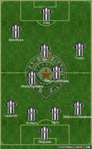 FK Partizan Beograd football formation