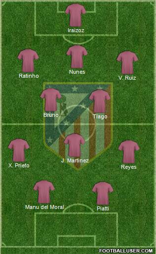 C. Atlético Madrid S.A.D. Formation 2010