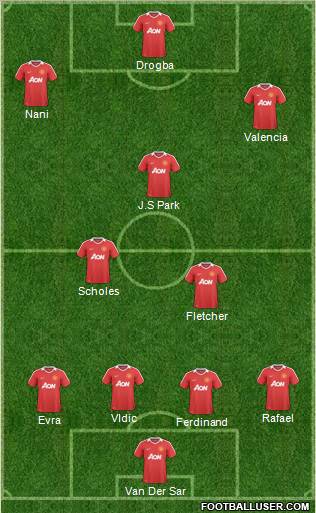 Manchester United Formation 2010