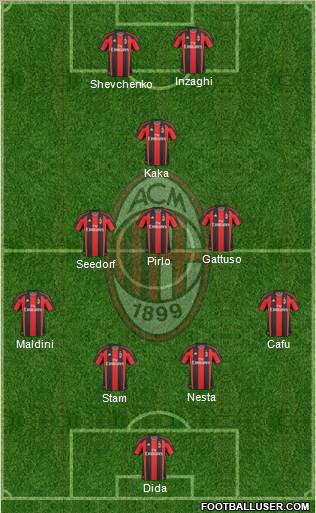 A.C. Milan Formation 2010