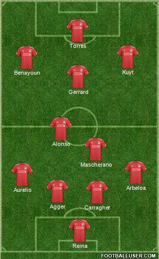 Liverpool Formation 2010