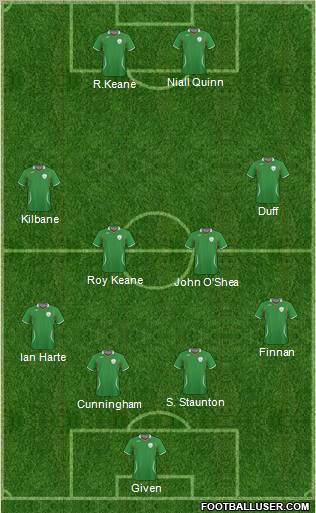 Ireland 4-4-2 football formation