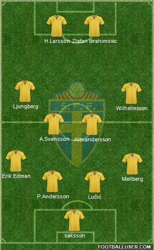 Sweden football formation