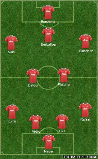 Manchester United Formation 2010