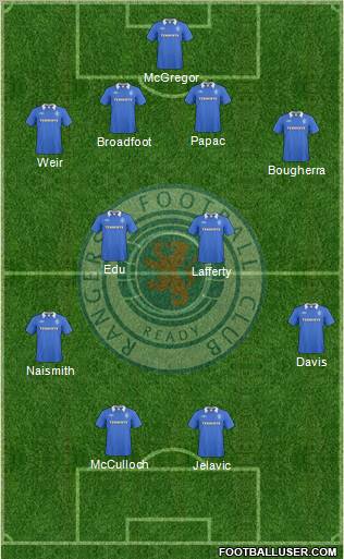 Rangers football formation