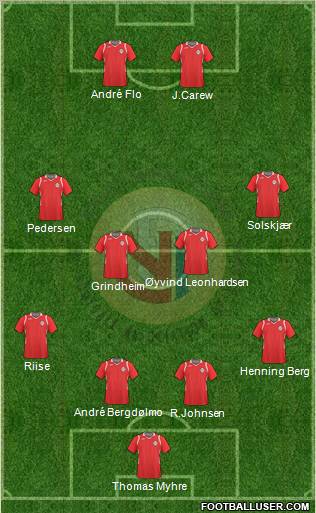 Norway Formation 2010