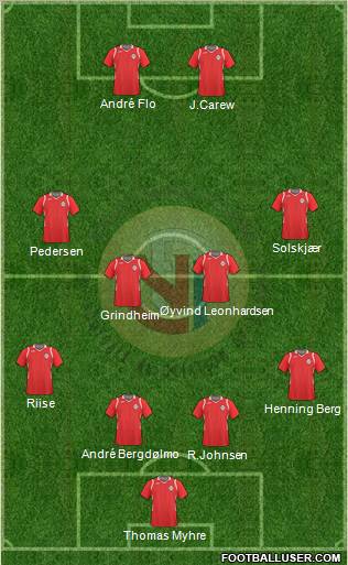 Norway football formation