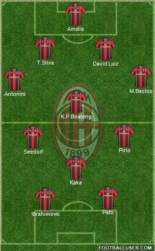 A.C. Milan Formation 2010