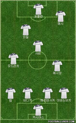Tottenham Hotspur Formation 2010