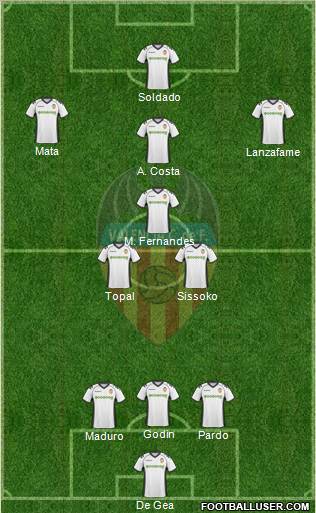 Valencia C.F., S.A.D. Formation 2010