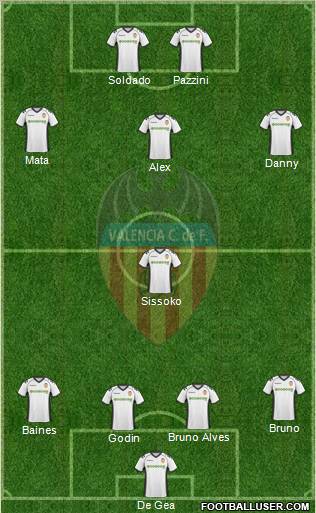 Valencia C.F., S.A.D. Formation 2010