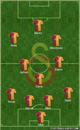 Galatasaray SK Formation 2010