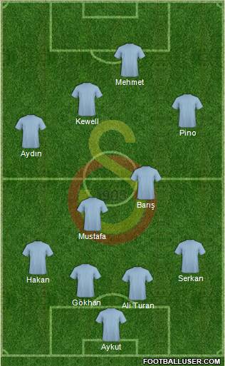 Galatasaray SK Formation 2010