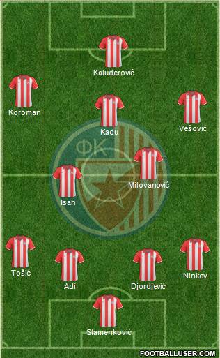 FC Red Star Belgrade 4-2-3-1 football formation