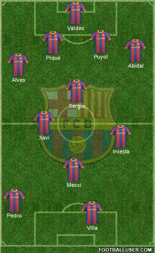 F.C. Barcelona Formation 2010