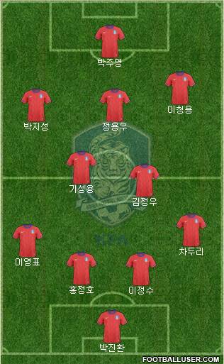 South Korea football formation