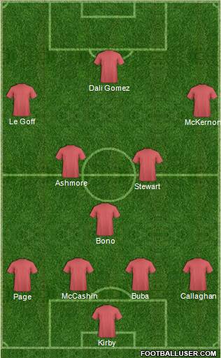 Football Manager Team Formation 2010