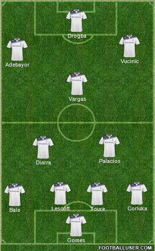 Tottenham Hotspur Formation 2010