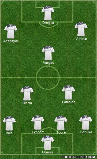 Tottenham Hotspur 4-2-1-3 football formation