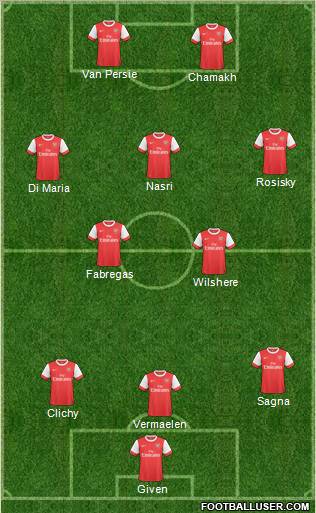 Arsenal Formation 2010