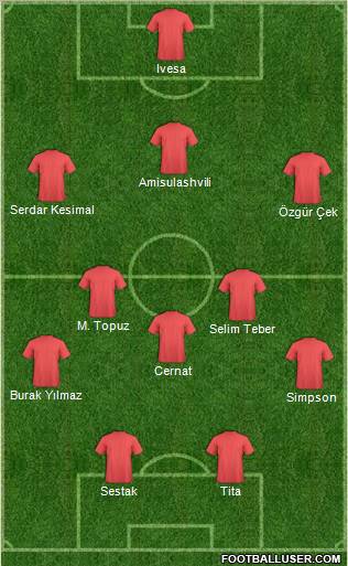 Dream Team Formation 2010