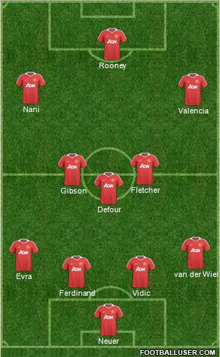 Manchester United Formation 2010
