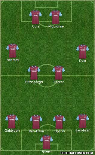 West Ham United football formation