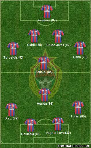 CSKA Moscow football formation