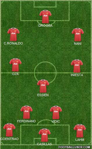 Manchester United Formation 2010