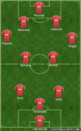 Manchester United Formation 2010