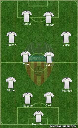 Valencia C.F., S.A.D. Formation 2010