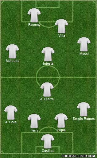 Fifa Team Formation 2010