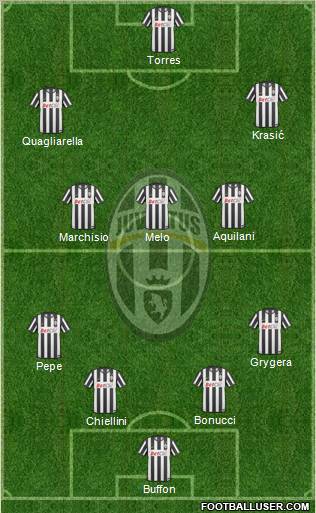 Juventus Formation 2010
