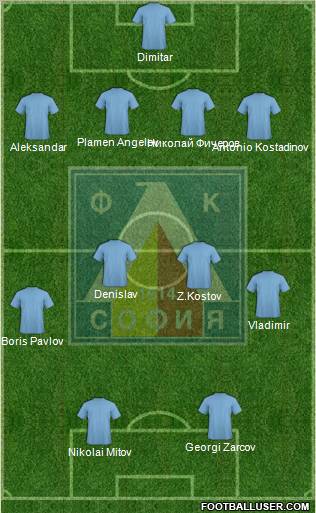 Levski (Sofia) Formation 2010