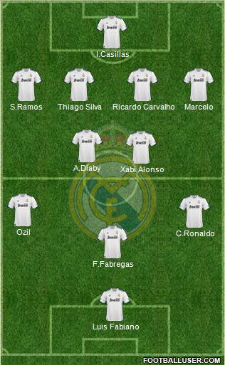 Real Madrid C.F. Formation 2010