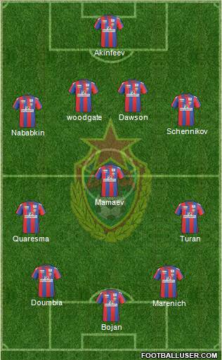 CSKA Moscow Formation 2010