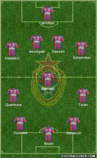 CSKA Moscow football formation