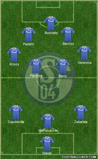 FC Schalke 04 football formation