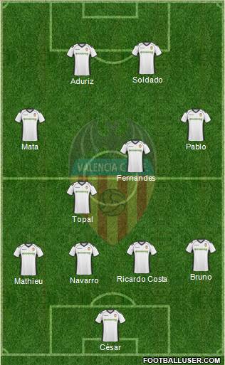 Valencia C.F., S.A.D. Formation 2010