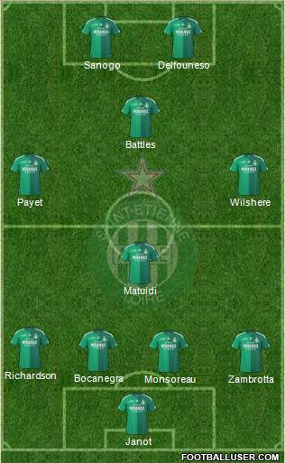 A.S. Saint-Etienne 4-4-2 football formation