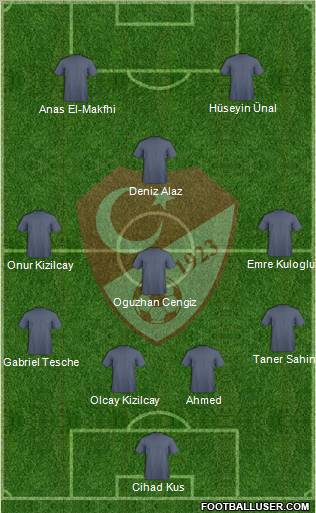 Turkey Formation 2010