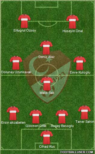 Turkey Formation 2010