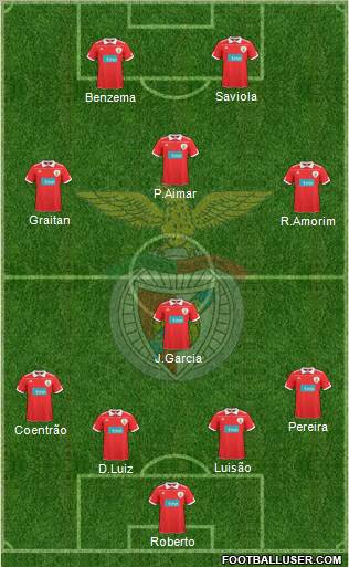 Sport Lisboa e Benfica - SAD Formation 2010