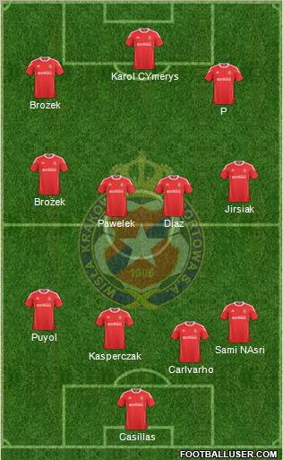 Wisla Krakow football formation