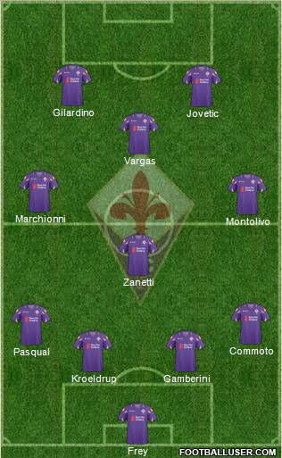 Fiorentina Formation 2010