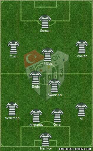 Bursaspor Formation 2010