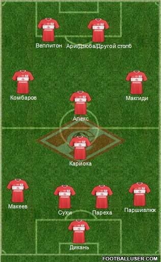 Spartak Moscow Formation 2010