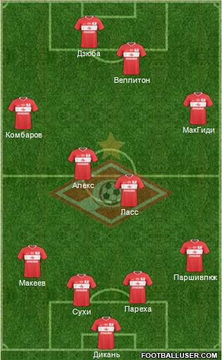 Spartak Moscow Formation 2010
