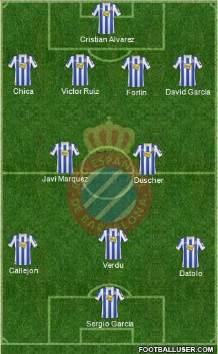 R.C.D. Espanyol de Barcelona S.A.D. Formation 2010