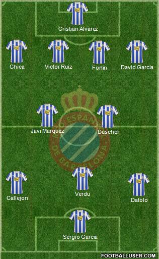 R.C.D. Espanyol de Barcelona S.A.D. 4-5-1 football formation